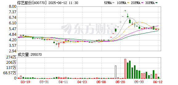 全国配资最好的公司 综艺股份拟“增资+表决权委托” 拿下吉莱微超50%表决权